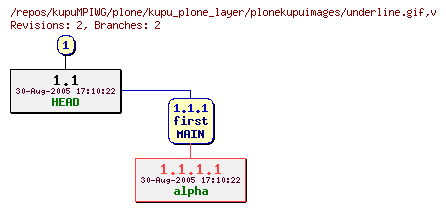 Revision graph of kupuMPIWG/plone/kupu_plone_layer/plonekupuimages/underline.gif