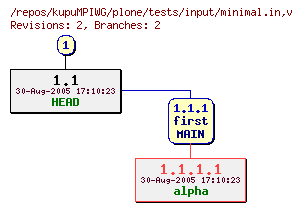 Revision graph of kupuMPIWG/plone/tests/input/minimal.in