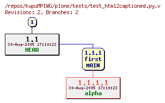 Revision graph of kupuMPIWG/plone/tests/test_html2captioned.py