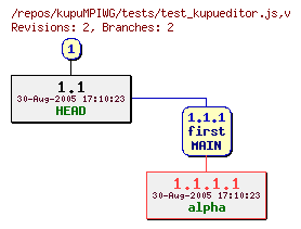 Revision graph of kupuMPIWG/tests/test_kupueditor.js