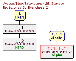 Revision graph of lise/Extensions/.DS_Store