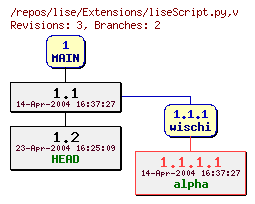 Revision graph of lise/Extensions/liseScript.py