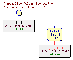 Revision graph of lise/Folder_icon.gif