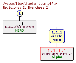 Revision graph of lise/chapter_icon.gif