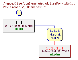 Revision graph of lise/dtml/manage_addliseForm.dtml