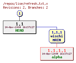 Revision graph of lise/refresh.txt