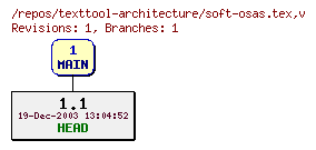 Revision graph of texttool-architecture/soft-osas.tex