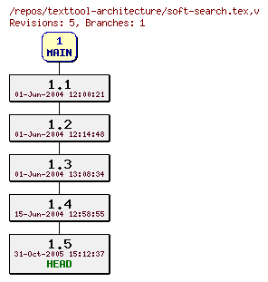 Revision graph of texttool-architecture/soft-search.tex