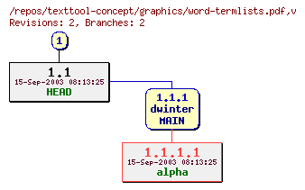 Revision graph of texttool-concept/graphics/word-termlists.pdf