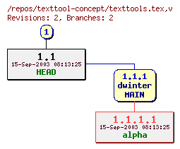 Revision graph of texttool-concept/texttools.tex
