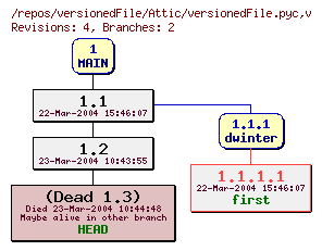 Revision graph of versionedFile/Attic/versionedFile.pyc