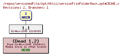 Revision graph of versionedFile/zpt/Attic/versionFileFolderMain.zpt#CB3AE