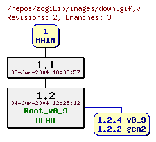 Revision graph of zogiLib/images/down.gif
