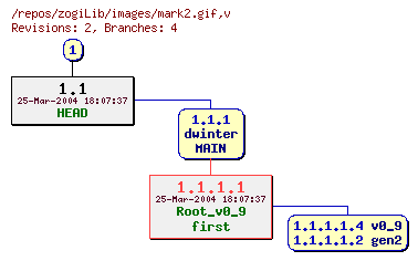 Revision graph of zogiLib/images/mark2.gif