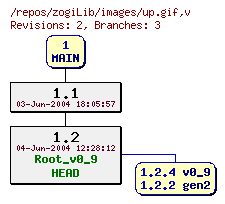 Revision graph of zogiLib/images/up.gif