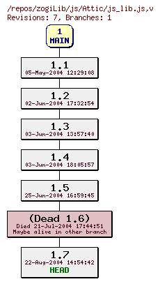 Revision graph of zogiLib/js/Attic/js_lib.js